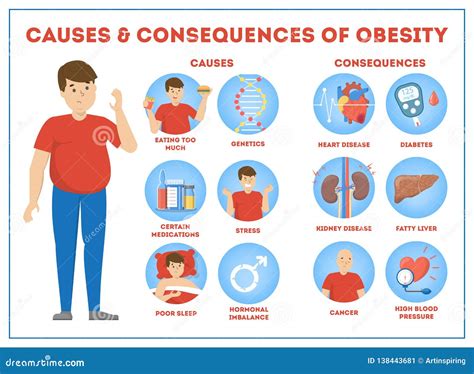 The Importance of a Heavily Overweight Individual in One's Subconscious Narratives