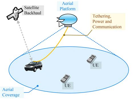 The Influence of Aerial Communication on Public Perception