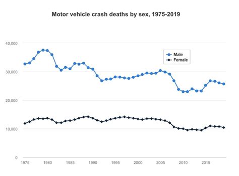 The Influence of Age and Gender on Dreams of Head-Related Accidents