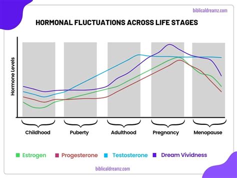 The Influence of Anxiety and Hormonal Changes on Dreams of a Partner's Departure in the Maternal Stage