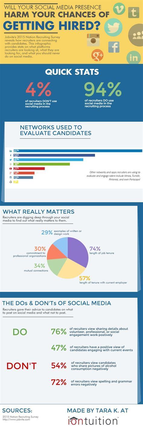 The Influence of Ashley Cook's Social Media Presence