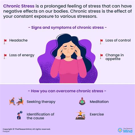 The Influence of Chronic Stress on Dream Patterns