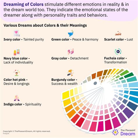 The Influence of Color in Dreams