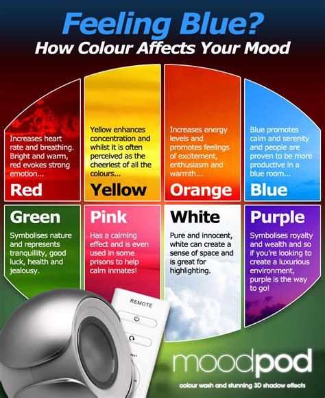 The Influence of Colors on Our Mood and Emotions