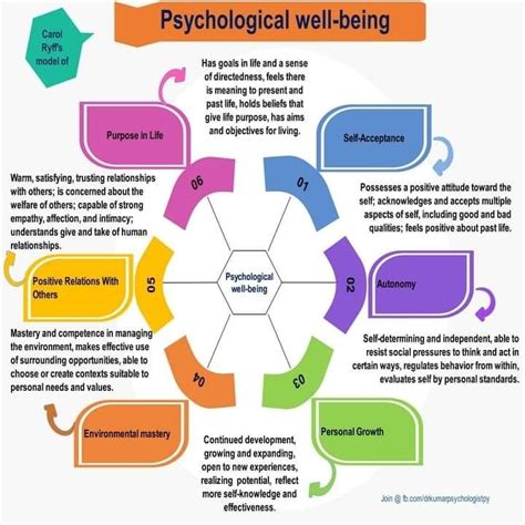 The Influence of Confined Aspirations on Psychological Well-being