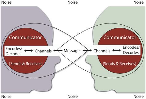 The Influence of Dreams on Interpersonal Connections: An Insight into the Psychological Aspect