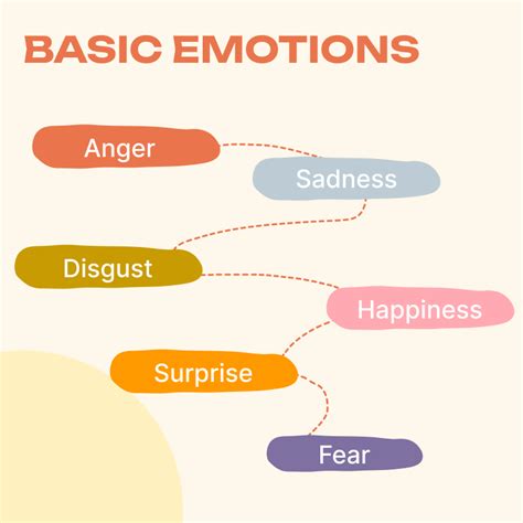 The Influence of Emotional Responses in Dreams Involving Altercations with Close Companions