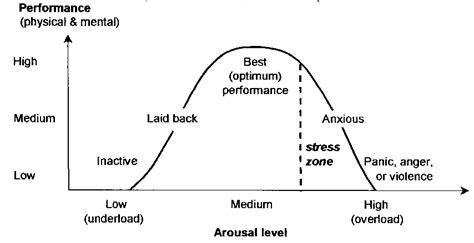 The Influence of Fear and Anxiety in Inverted Aircraft Nightmares