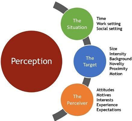 The Influence of Imaginative Thinking on our Perception of Financial Success