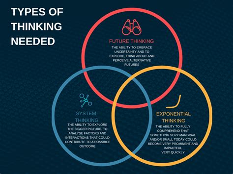 The Influence of Imagining: How Foresight Molds the Future