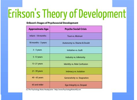 The Influence of Infantile Visions on Adult Psychology