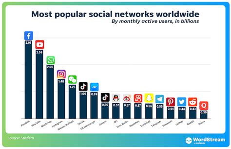 The Influence of Kurvy Kasey on Social Networking Platforms