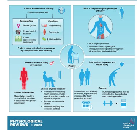 The Influence of Lifestyle Choices on Physical Frailty