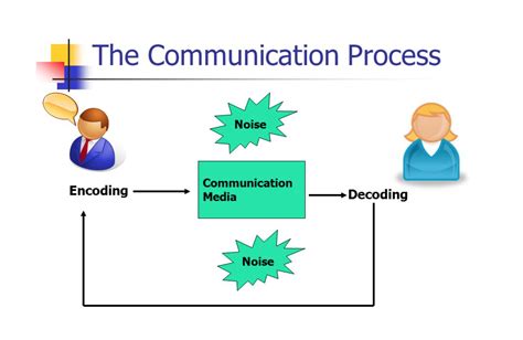 The Influence of Personal Experiences on Decoding the Significance and Representation