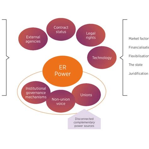 The Influence of Power Dynamics in the Fantasy of Employing a Domestic Attendant