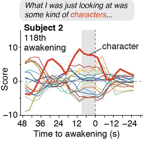 The Influence of Previous Experiences on Disturbing Imagery during Sleep