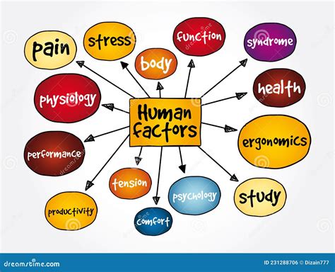 The Influence of Psychological Factors on Dreams Associated with Self-harm