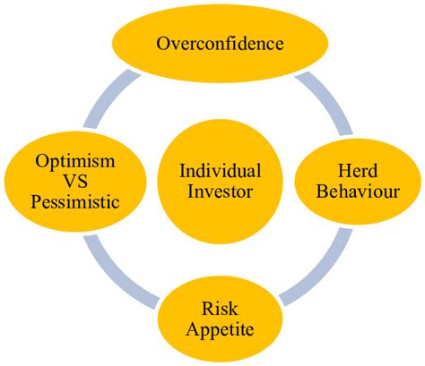 The Influence of Psychological Factors on Dreams Regarding Individuals of the Same Gender