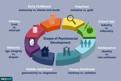 The Influence of Psychological Factors on Dreams of Being Childless