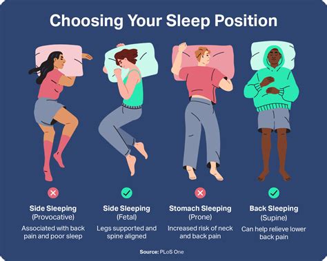 The Influence of Sleeping Positions on Experiencing Ache in the Lower Extremities during Dreaming