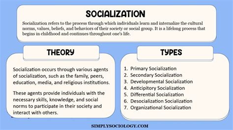 The Influence of Socialization on Shaping the Beliefs of Individuals Engaging in Extreme Actions