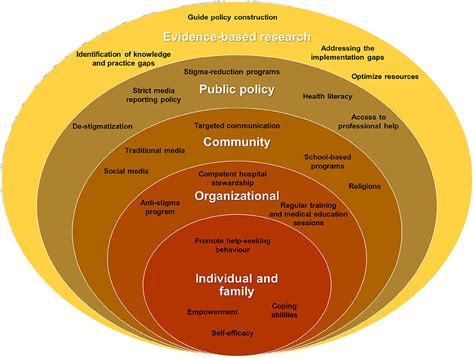 The Influence of Society: Addressing the Social Stigma Associated with Infertility