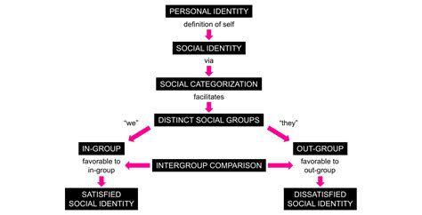 The Influence of Society on the Formation of our Secret Desires