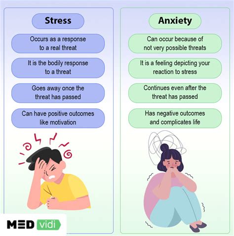 The Influence of Stress and Anxiety: Investigating the Link between Descending Visions of Acquaintances