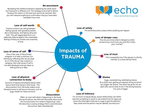 The Influence of Trauma and Personal Experiences on Dreams Depicting Acts of Extreme Violence