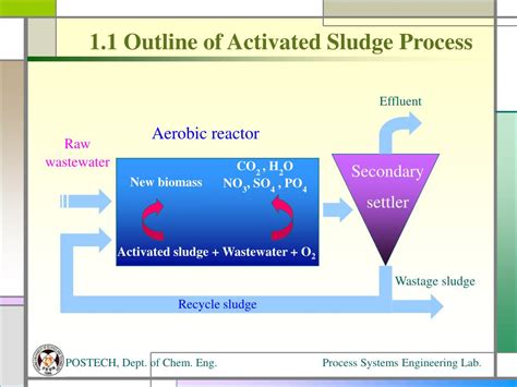 The Influence of Traversing Through Sludge on Personal Development