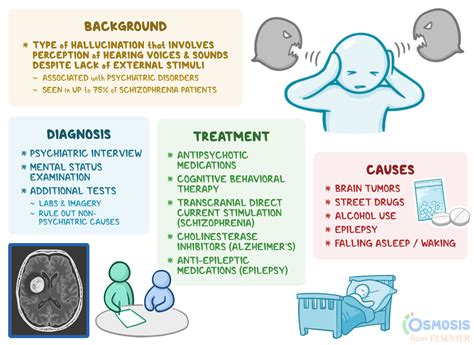 The Influence of Visions Regarding Objects Enclosed in the Auditory Canal on Psychological Well-being