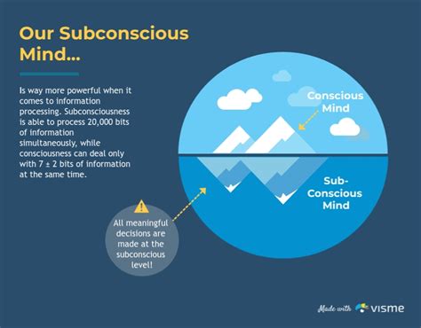 The Influence of the Subconscious: How Our Mind Generates Eerie Encounters during Dream States