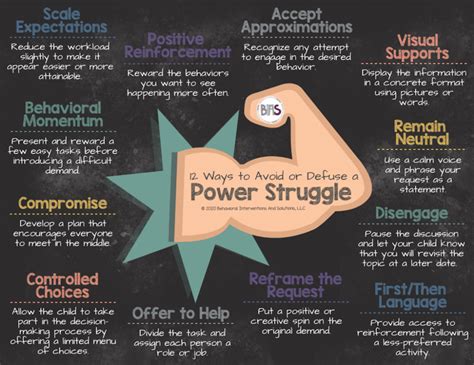 The Inner Power Struggle: A Deeper Exploration