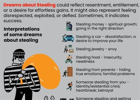 The Interpretation of Dreams Involving Theft: Decoding the Significance