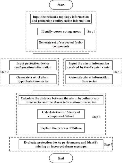 The Interpretation of Malfunctioning Device Fantasies in Varied Societies