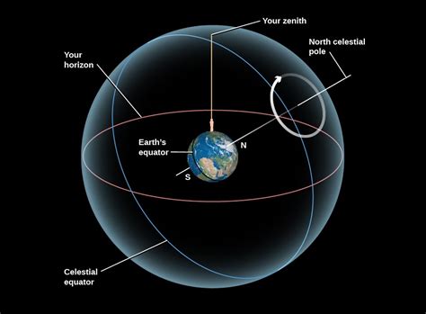 The Intriguing Link between Motion on Land and in the Sky