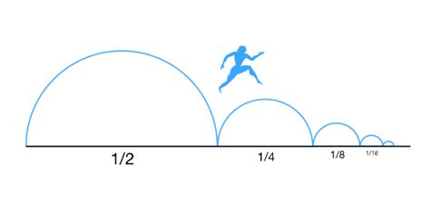 The Intriguing Paradox: Continuous Motion Yet Remaining Stationary in Fantasies