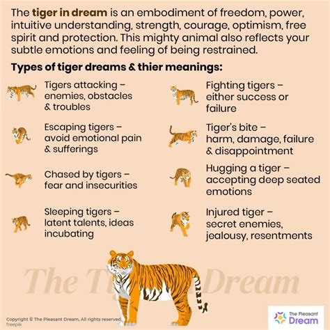 The Intriguing Significance of Tiger and Lion Assaults in Dream Analysis