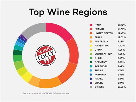 The Journey Begins: Exploring Different Wine Regions