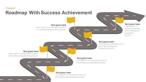 The Journey Towards Accomplishment: Mapping Out the Route to Attain Triumph