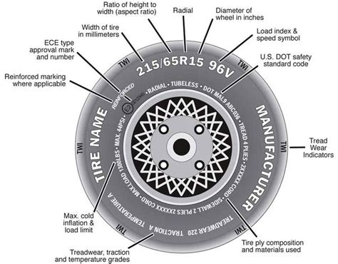 The Journey Within: Understanding the Symbolic Significance of Tire Marks