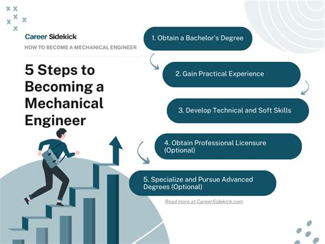 The Journey to Becoming a Mechanical Engineer