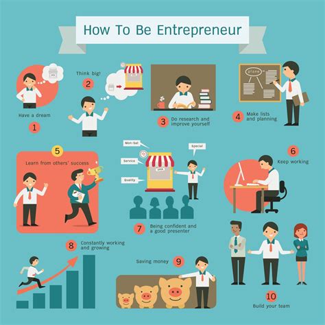 The Journey to Becoming a Young Entrepreneur