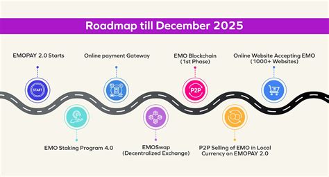 The Journey to Prominence