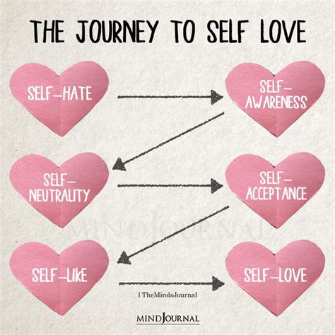 The Journey to Self-Love