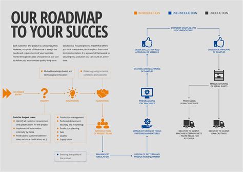 The Journey to Success: Technical Dost's Key Principles