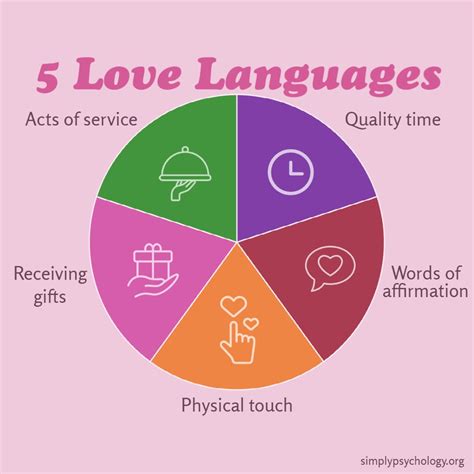 The Language of Love: Expressing Your Feelings and Anticipation