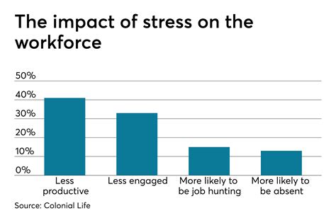 The Lasting Effects of Persistent Work-Related Stress