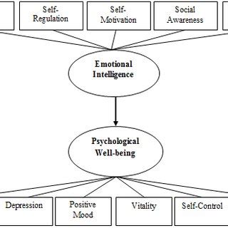 The Link Between Dreams and Emotional Well-being