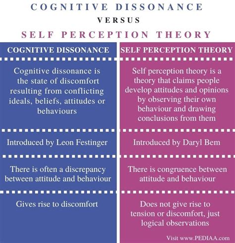 The Link Between Self-Perception and The Act of Trimming Extensive Tresses in Subconscious Visions